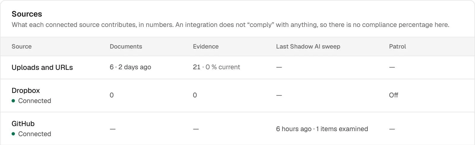 Sources and evidence view in the test workspace.