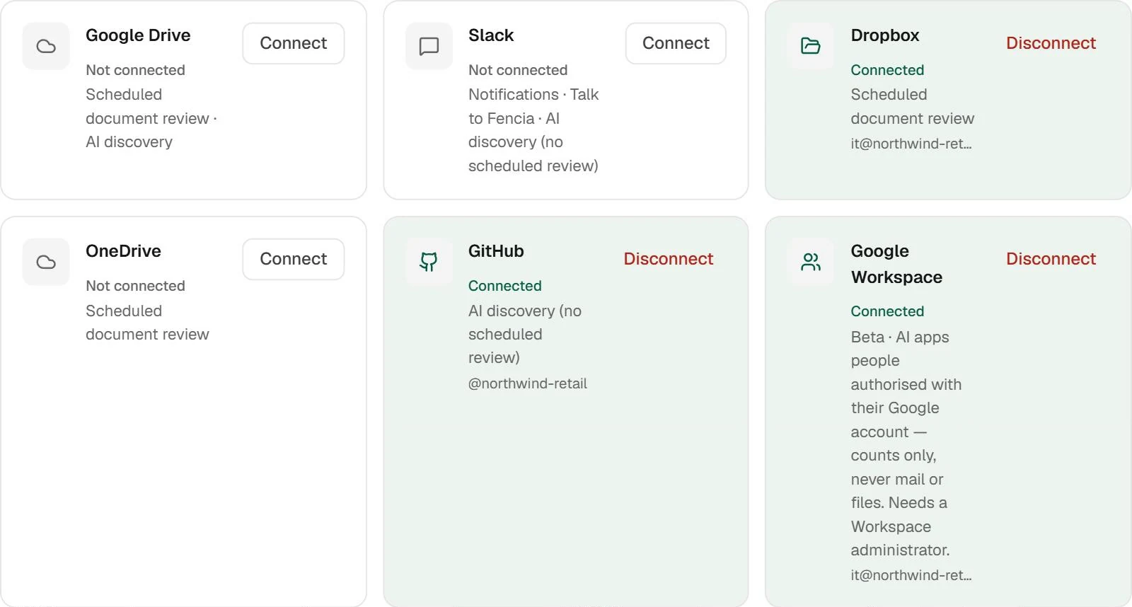 Integrations in Fencia: Google Drive and OneDrive for scheduled document review, Slack for notifications and AI discovery, Dropbox connected for document review, and GitHub and Google Workspace connected for AI discovery.