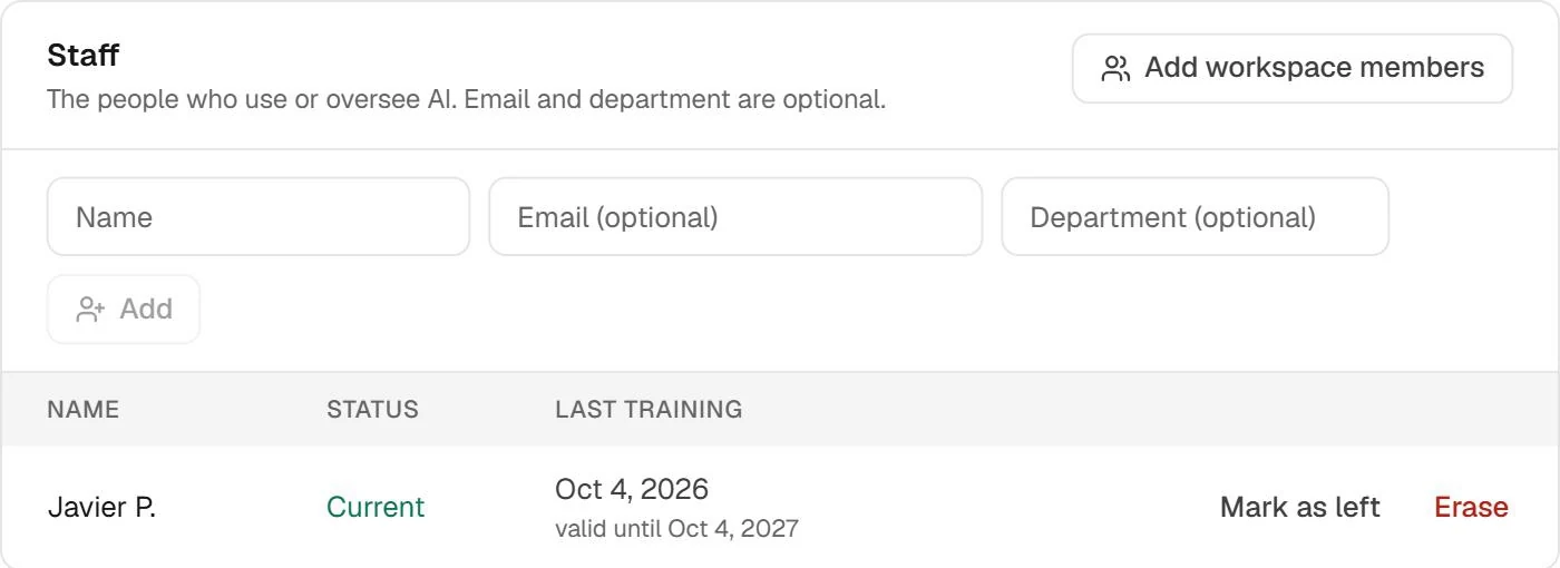 Staff register: a person whose AI training is current, last trained on October 4, 2026 and valid until October 4, 2027, with options to add workspace members or add people by hand.