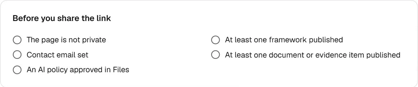Trust Center checklist before sharing the link: the page is not private, at least one framework published, a contact email set, at least one document or evidence item published and an AI policy approved in Files.