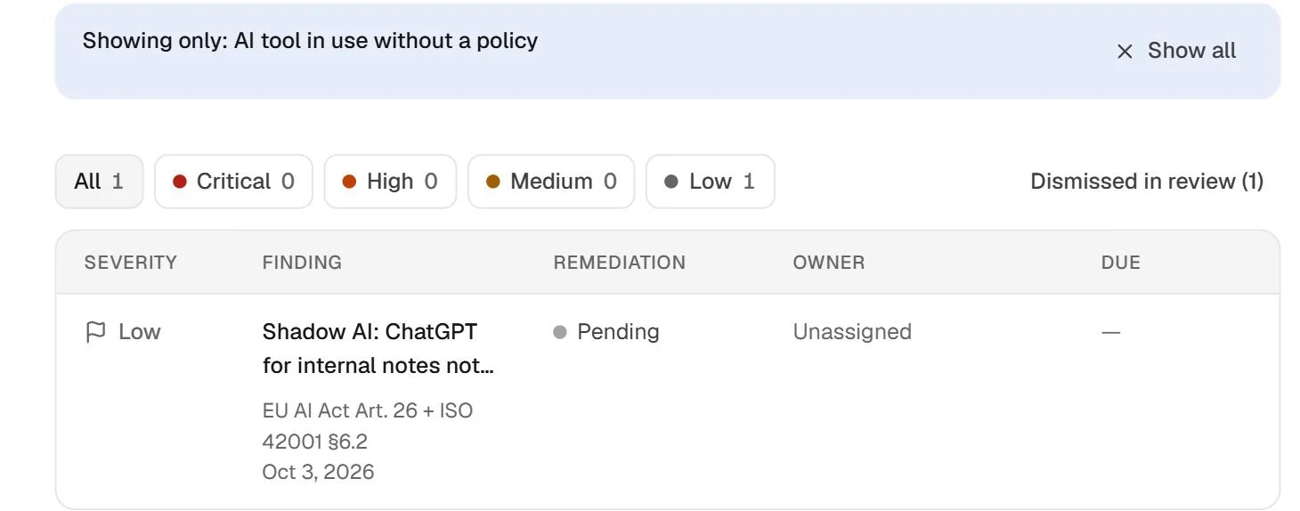 A Shadow AI finding in Fencia: an AI tool in use without a policy, low severity, mapped to EU AI Act Article 26 and ISO/IEC 42001 clause 6.2.